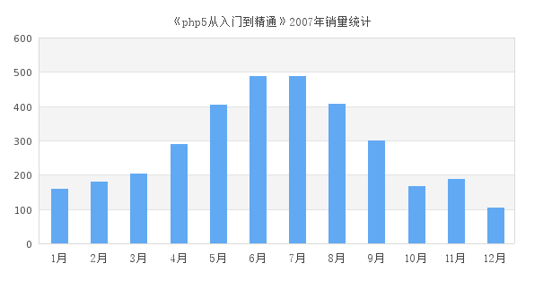 Ajax get和post区别介绍