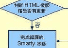 php代码实现的小型模板引擎