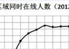 统计网站在线人数源码