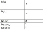 PHP 转义与反转义函数
