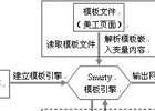 手写smarty迷你模板类