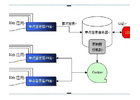 从概念上彻底理解php中cookie与session工作流程