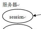 Fatal error session_start()出错的解决办法