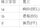 PHP程序在引号前自动加反斜杠的原因与处理办法