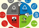 PHPCMS多级分类的调用
