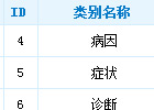 PHPCMS显示所有分类以及分类下文章