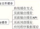 wordpress不使用插件生成静态缓存文件