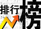 PHPCMS全站点击排行榜的调用方法