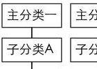 wordpress获取当前分类的子分类列表