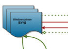 ecshop 提示 ecs_sessions 表不存在