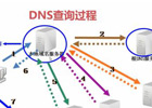 阿里云Linux系统如何设置公共DNS的方法