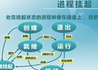 关于php守护进程的配置及实例