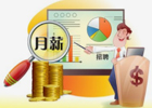 月薪六千算个什么水平