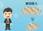 IT男如果有一千万不上班可以吗